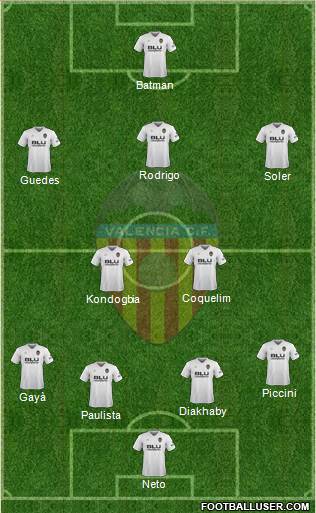 Valencia C.F., S.A.D. Formation 2018