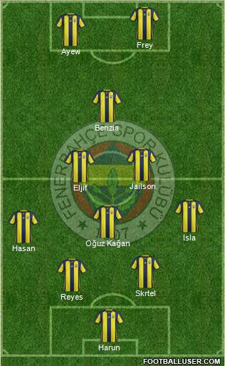 Fenerbahçe SK Formation 2018