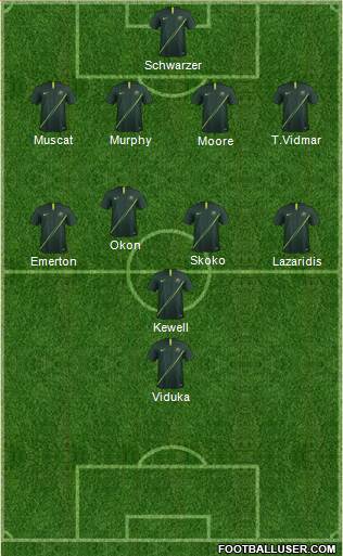 Australia Formation 2018