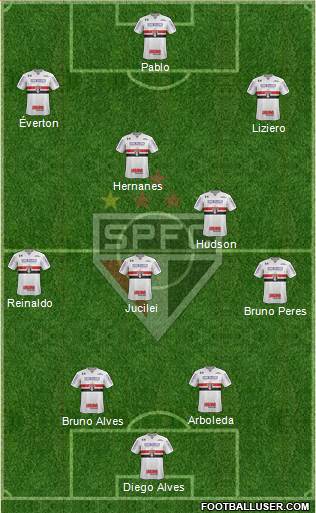 São Paulo FC Formation 2018