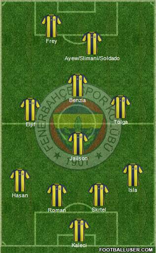 Fenerbahçe SK Formation 2018