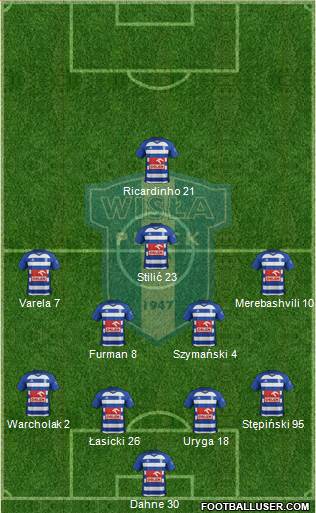 Wisla Plock Formation 2018