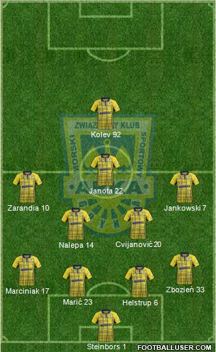 Arka Gdynia Formation 2018