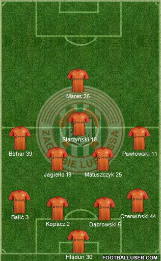 Zaglebie Lubin Formation 2018