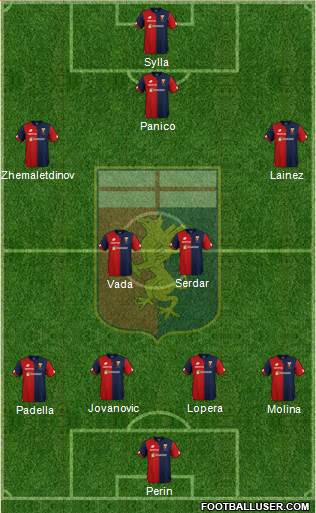 Genoa Formation 2018