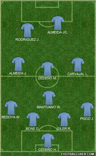 Dream Team Formation 2018