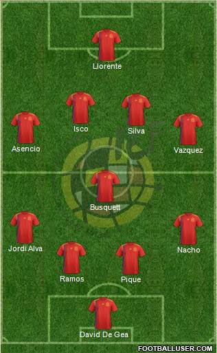 Spain Formation 2018
