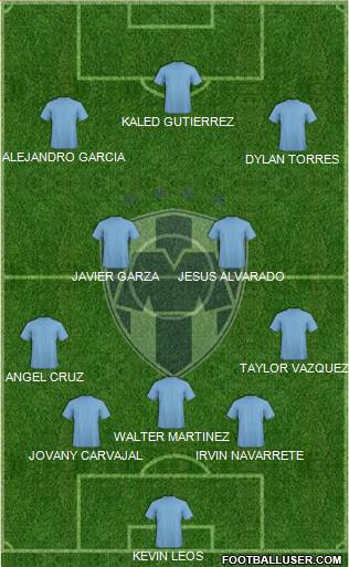 Club de Fútbol Monterrey Formation 2018