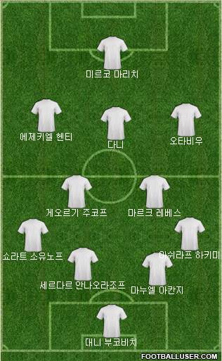 Dream Team Formation 2018