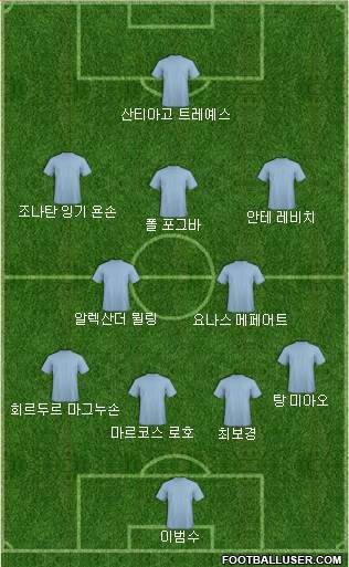 Dream Team Formation 2018