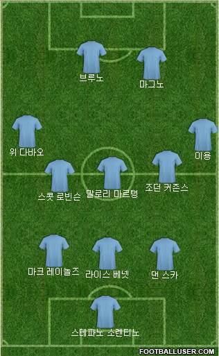 Dream Team Formation 2018