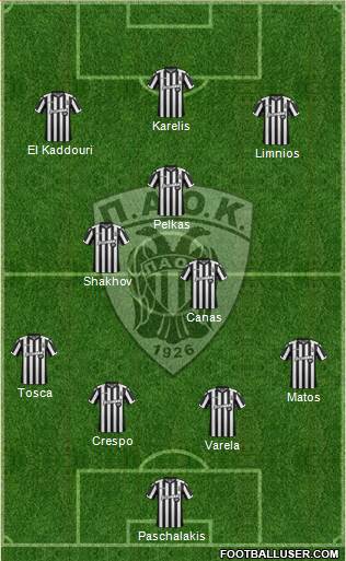 AS PAOK Salonika Formation 2018
