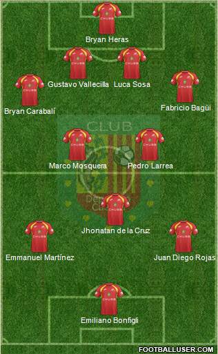 CS Deportivo Cuenca Formation 2018