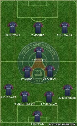 Paris Saint-Germain Formation 2018