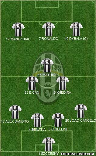 Juventus Formation 2018