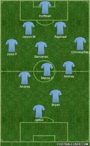 Dream Team Formation 2018