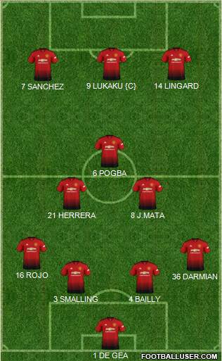 Manchester United Formation 2018