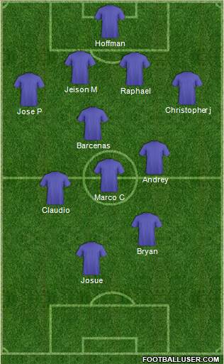 Dream Team Formation 2018