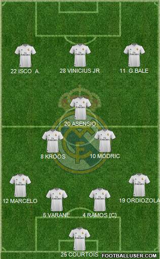 Real Madrid C.F. Formation 2018