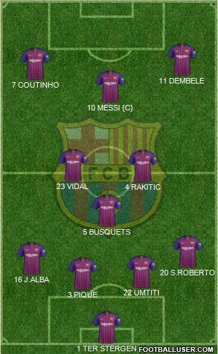 F.C. Barcelona Formation 2018