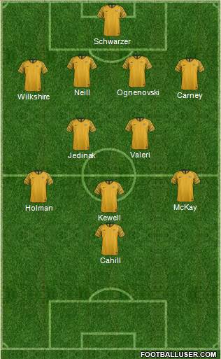 Australia Formation 2018