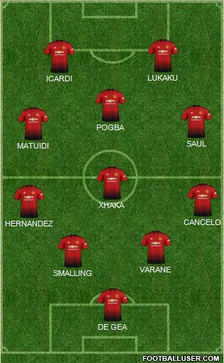 Manchester United Formation 2018