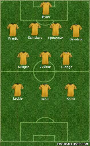 Australia Formation 2018