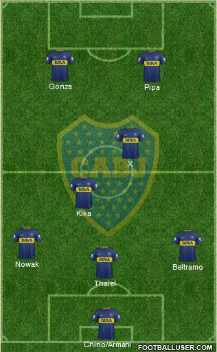 Boca Juniors Formation 2018