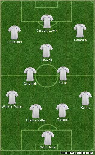 England Formation 2018