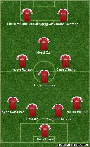 Arsenal Formation 2018