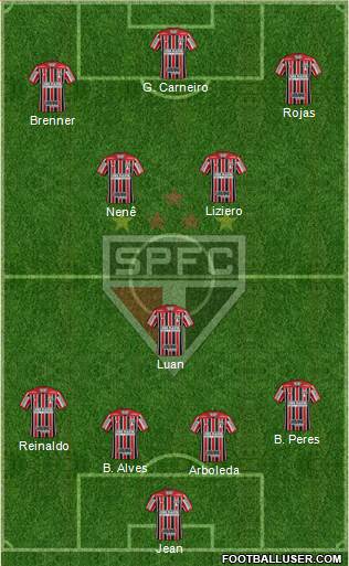 São Paulo FC Formation 2018
