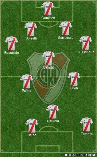 River Plate Formation 2018