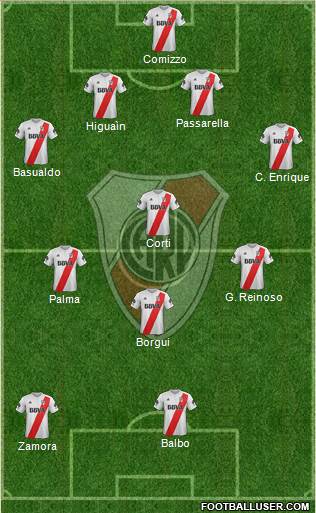 River Plate Formation 2018
