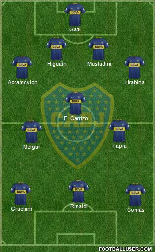 Boca Juniors Formation 2018
