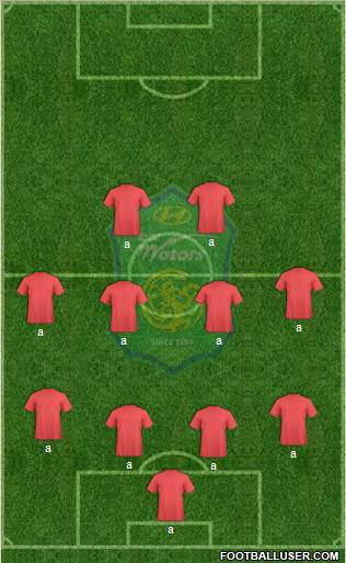 Jeonbuk Hyundai Motors Formation 2018