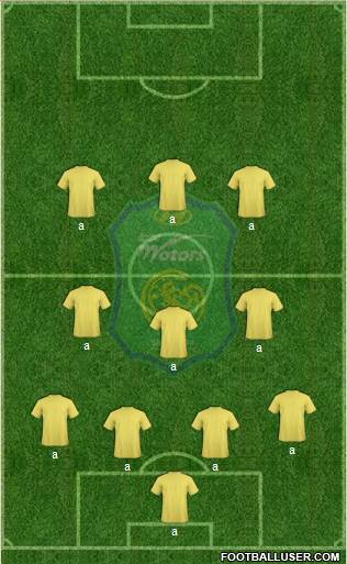 Jeonbuk Hyundai Motors Formation 2018