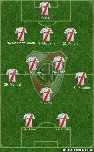 River Plate Formation 2018