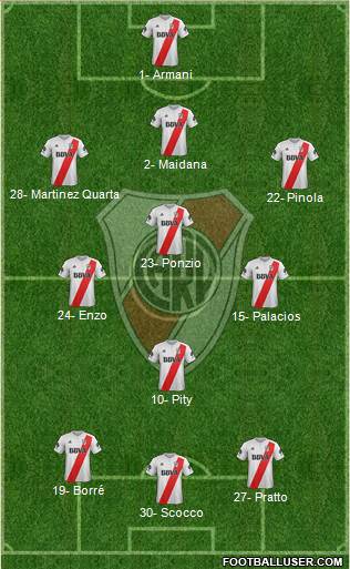 River Plate Formation 2018