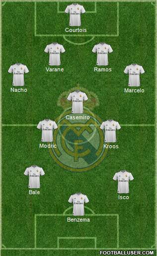 Real Madrid C.F. Formation 2018