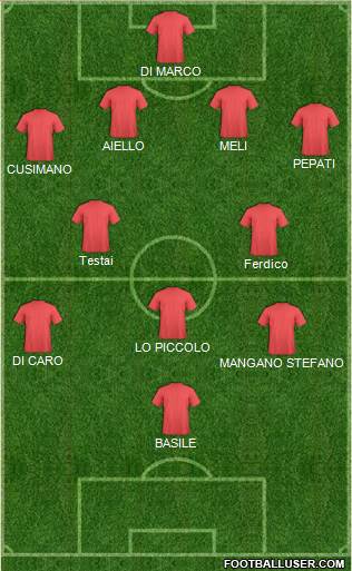 Dream Team Formation 2018