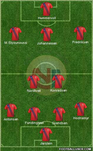 Norway Formation 2018