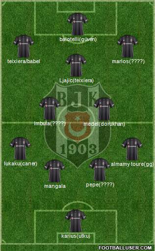 Besiktas JK Formation 2018