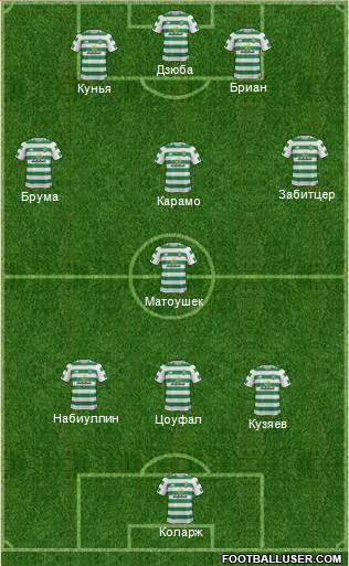 Celtic Formation 2018