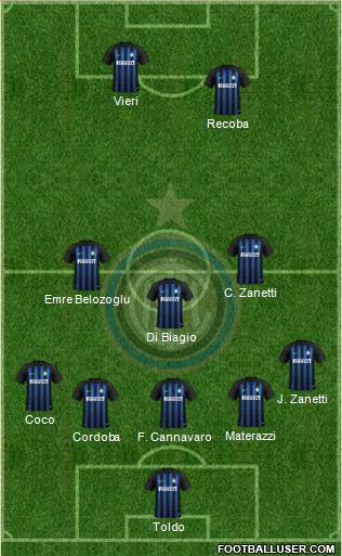 F.C. Internazionale Formation 2018