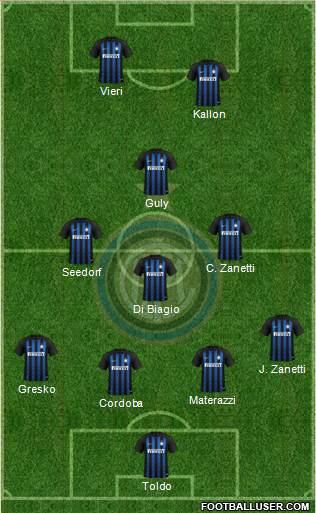 F.C. Internazionale Formation 2018