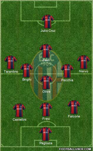 Bologna Formation 2018