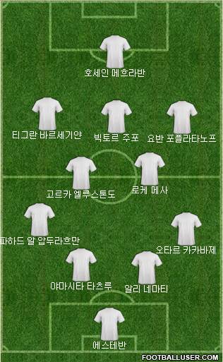 Dream Team Formation 2018