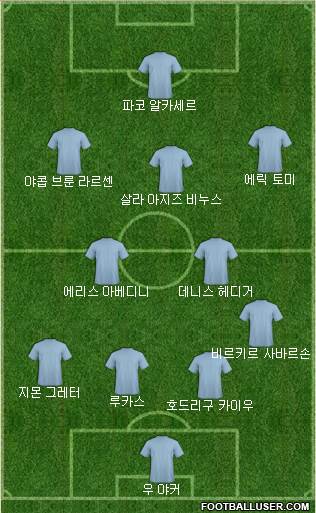 Dream Team Formation 2018