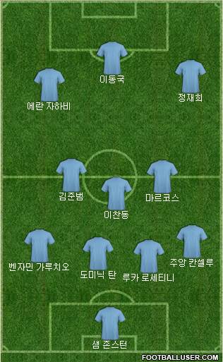 Dream Team Formation 2018
