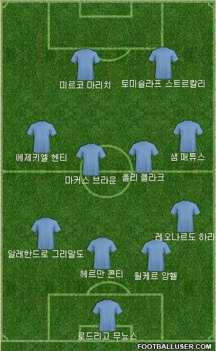Dream Team Formation 2018